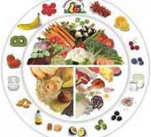 Dieta de 90 de zile a unui produs alimentar separat