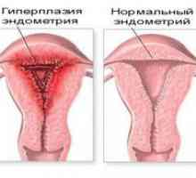 Hiperplaziei endometriale și sarcina