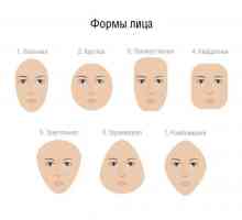 Schimbarea formei feței