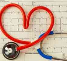 Boală de inimă - simptome