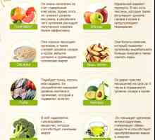 Alimentele care pot fi consumate cu pierderea in greutate
