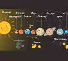 Sistem solar pentru copii