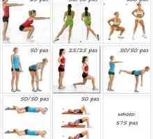 Exerciții pentru figura