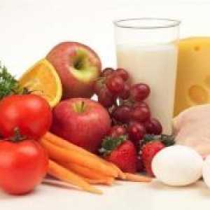 Dieta: sursa de alimentare separata