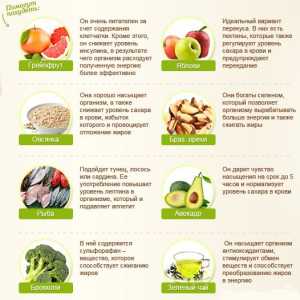 Alimentele care pot fi consumate cu pierderea in greutate
